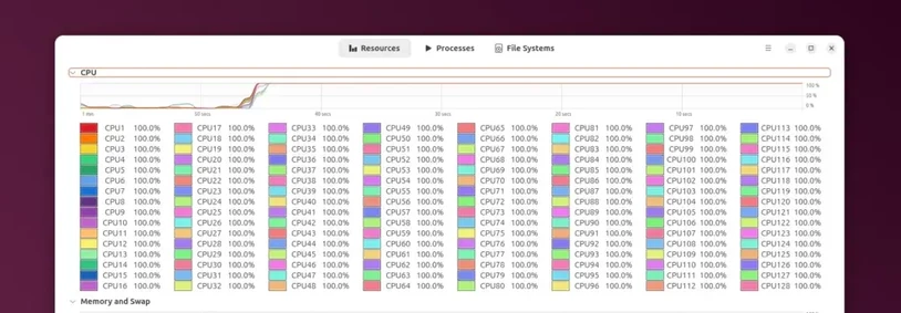 GNOME System Monitor