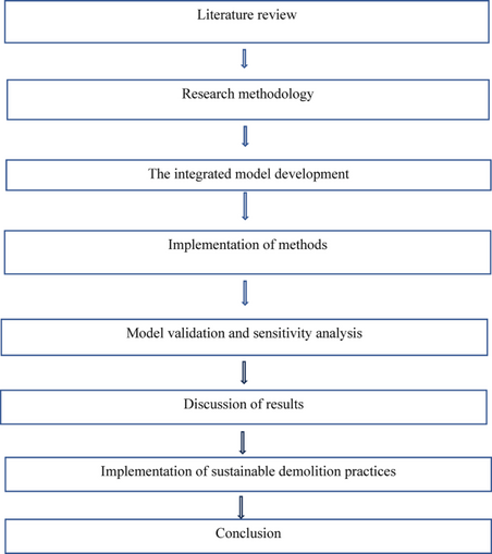 Integrating system dynamics and machine learning for environmental impact analysis of building materials in the demolition process