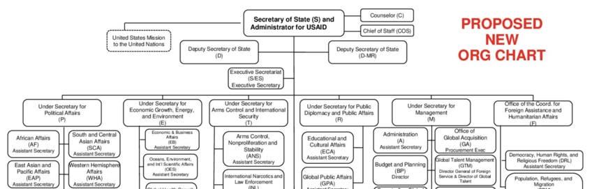 Trump Admin’s State Dept Reorganization