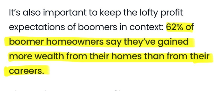 It's also important to keep the lofty profit expectations of boomers in context: 62% of boomer homeowners say they've gained more wealth from their homes than from their careers