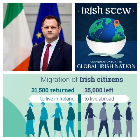 Irish Stew podcast cover featuring Minister Neale Richmond. The image shows a formal headshot of Minister Richmond in a dark suit and red tie, standing in front of Irish and European Union flags. Adjacent to his photo is the podcast logo showing a stylized globe sitting in a white bowl with the text 'Irish Stew: Conversation for the Global Irish Nation.' Below is an infographic titled 'Migration of Irish citizens' showing silhouettes of people walking in opposite directions - 31,500 returned to live in Ireland (shown in teal) and 35,000 left to live abroad (shown in gray).