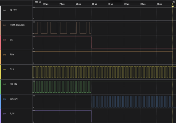 Screengrab of logic analyser software showing signals in an electronic device