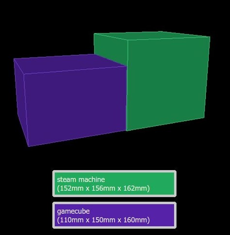 a size dimension comparison of two cubes showing similar sizes between gamecube and steam machine.