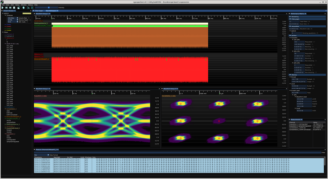 Screenshot of ngscopeclient showing Ethernet protocol decoding, eye pattern, and constellation