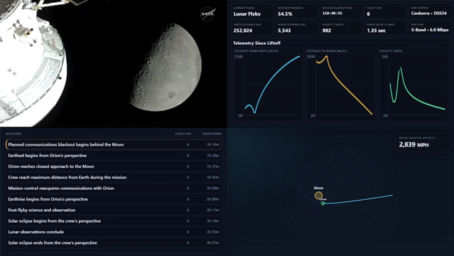 Dashboard showing 1 hour 19 minutes before planned communications signal loss behind the moon, and "earthset".  The line graphs showing velocity and distance from Earth, are all tapering off at they approach periapsis.