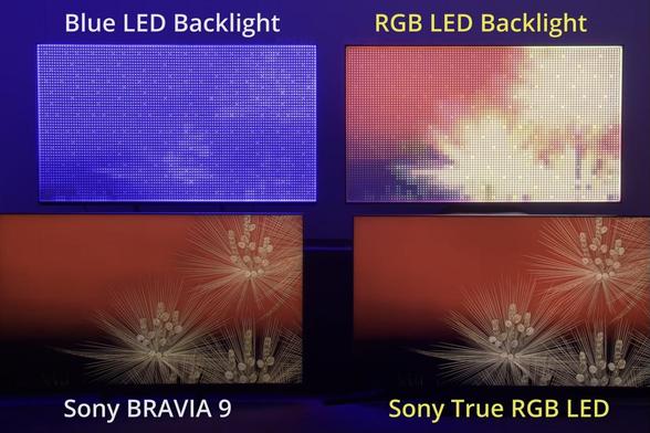 Screenshot of a Vincent Teoh video on YouTube, showing four TVs, two of which are the same model, but one of each of them is revealing the complex backlight activity with a transparent replacement for the LCD panel.  The existing BRAVIA 9 has a monochrome backlight in blue, whereas the prototype has a multicoloured backlight.  The bottom images look very similar but have subtle but telltale deficiencies only revealed in a side-by-side comparison.  Notably, the colour strength is missing around …