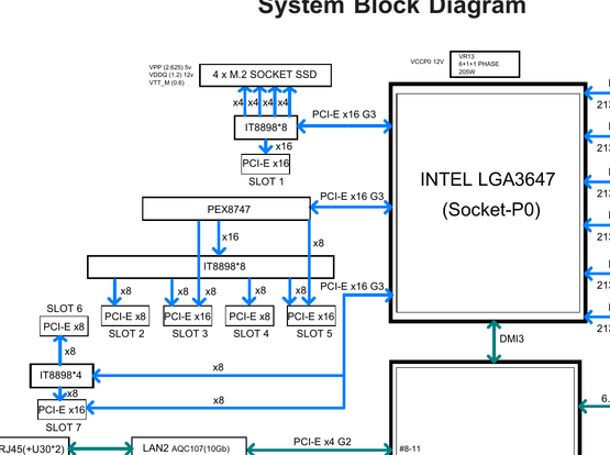 supermicro X11SPA-TF block diagram excerpt