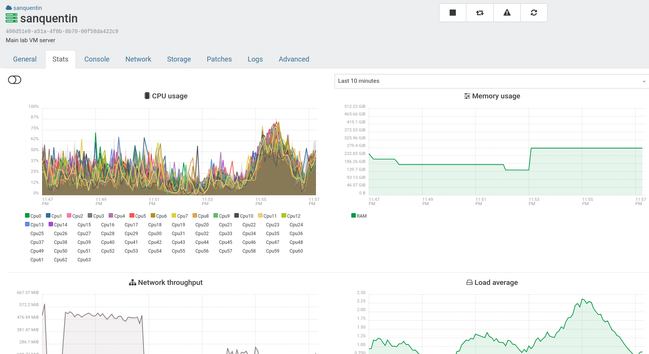 CPU and memory usage graph of the VM server a minute or two into the build
