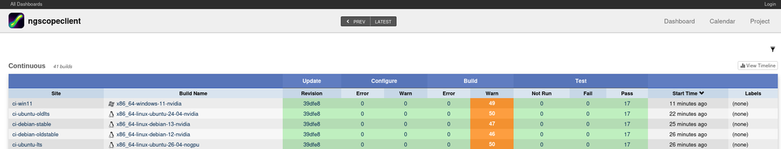 CDash CI dashboard showing five passing builds