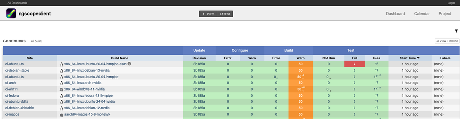Screenshot of the ngscopeclient CDash dashboard showing two tests throwing ASAN errors