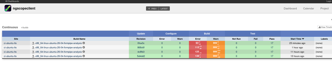 CDash CI dashboard showing the number of errors reported by static analysis falling from 138 to 93 over the past day