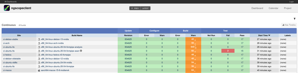 CDash CI dashboard showing 645 static analysis warnings
