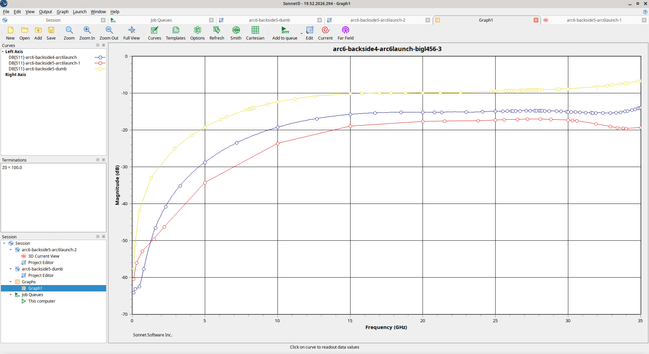 Return loss plot comparing the baseline unoptimized layout, a top layer ground plane cut, and the final optimized layout