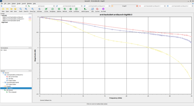 Insertion loss comparison showing 0.5 dB of additional margin at 25 GHz and 0.7 at 30 GHz
