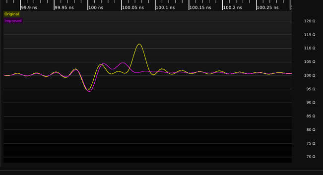 TDR simulation showing a large narrow spike vs a smaller wider one