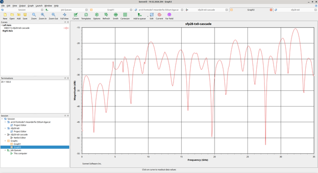 S11 plot showing return loss better than -15 dB out to 35 GHz, and better than -20 except for a few larger ripples