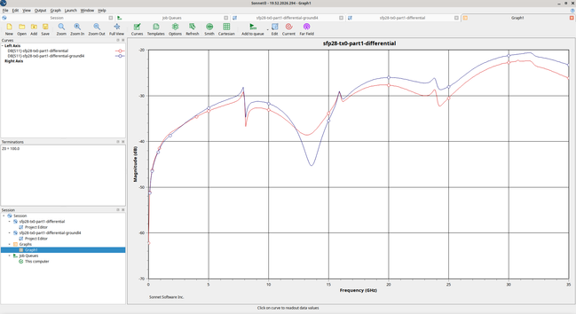 Return loss plot better than -20 dB from 10 MHz to 35 GHz