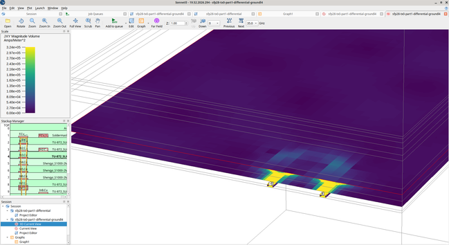 Underside current density plot showing almost no current in the layer 4 plane
