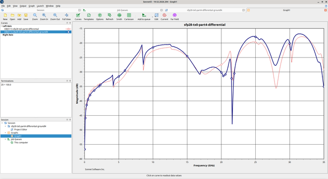 Sonnet S11 plot showing return loss slightly worse with the solid ground on layer 4, but not enough for me to care