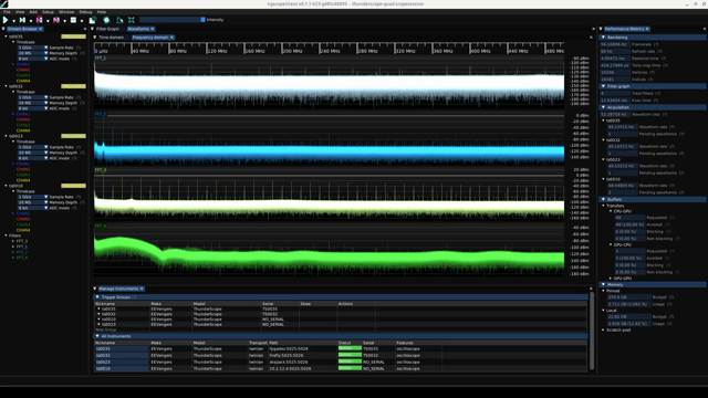 ngscopeclient showing a FFT of four 1 Gsps data streams simultaneously