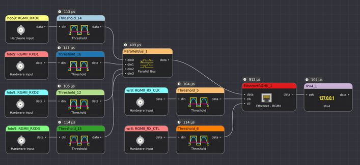 filter graph showing the six input channels going into the decode