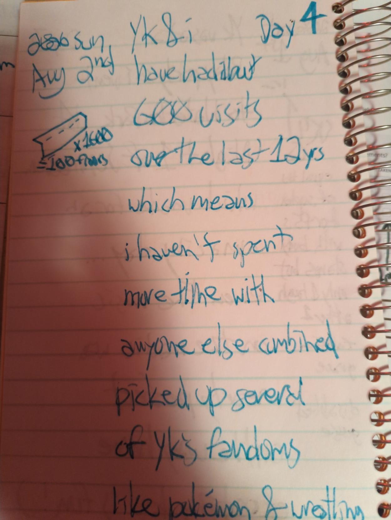 (stair x 1600 = 100floors sketch)

Yk & i have had about 6000 visots over the last 12yrs 

which means i haven't spent more time with anyone else combined

picked up several of Yk's fandoms 

like pokemon & wrestling