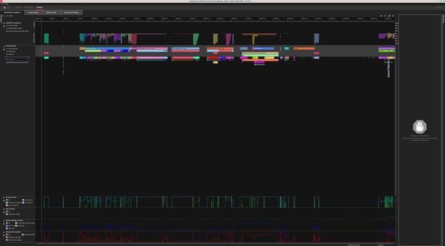 Profiler trace of the new scheduler showing significantly less wasted time