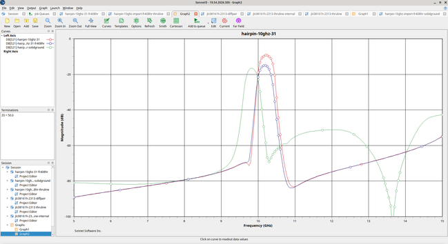 Sonnet EM simulation results showing response of the filters. Blue is lossier than red but looks very similar, green is shifted to the left and also has much worse rolloff in the 12 GHz range