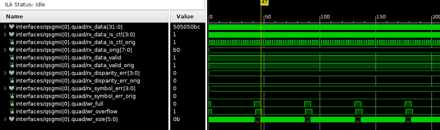 Screenshot of Vivado ILA showing RX FIFO overflowing