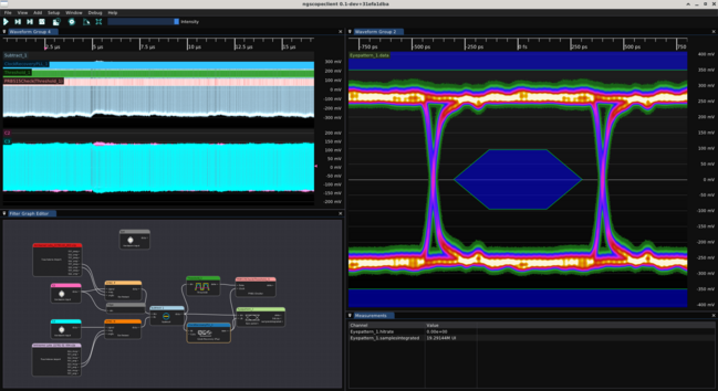 Eye pattern of 1.25 Gbps PRBS-15 from GTX output