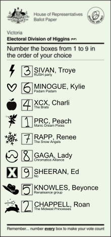 A make believe Australian election ballot paper for the House Of Representatives by Claudia Long.

source https://www.abc.net.au/news/2025-05-02/how-to-vote-politics-explained-federal-election-2025/104839382