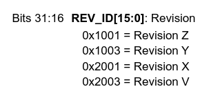 Revision ID encoded as 0x1001 = rev Z, 1003 = Y, 2001 = X, 2003 = V