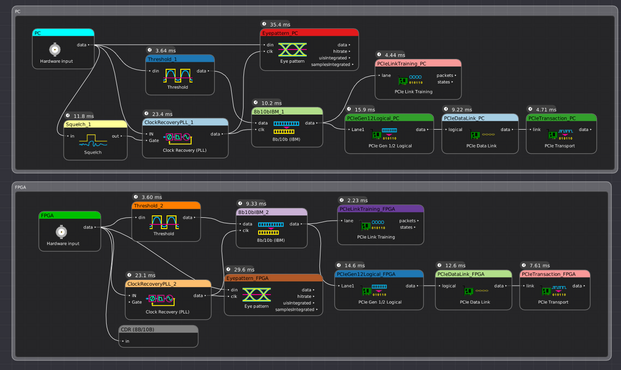 ngscopeclient filter graph editor with nice spline curves, icons for every block, and full freedom of layout