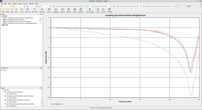 Simulated S21 response