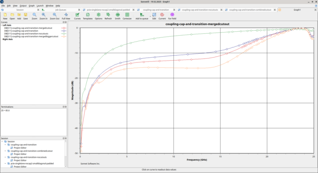 Simulated S11 response