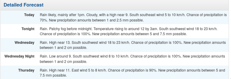 Same forecast page but in SI units, estimating up to 50mm of rain in the same time period