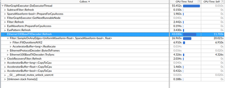 VTune screenshot of a filter graph where most of the time is spent in Filter