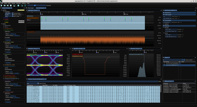 ngscopeclient showing eye patterns, bathtub curves, jitter histograms, and protocol decoding of 100baseTX ethernet