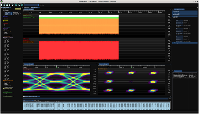 ngscopeclient window with performanec counters displayed along the right side showing number of CPU-GPU and GPU-CPU copies that are nonblocking, blocking, or avoided entirely