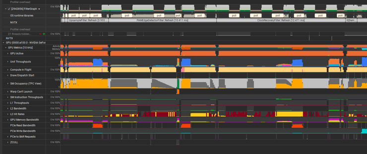 Very complicated profiler view with a lot of graphs, described in main post text